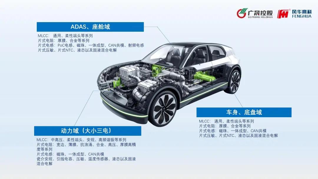利来国际高科：打造高价值汽车电子解决方案