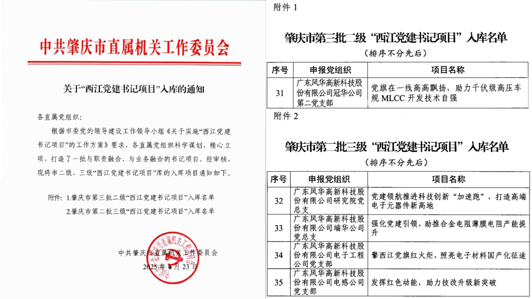 “书记项目”再发力：党委把舵、支部扬帆、党员划桨、群众助航——利来国际高科五个党组织项目入选“西江党建书记项目”入库名单