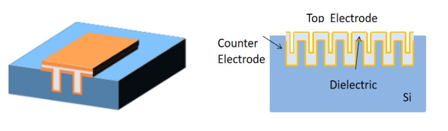 超越传统集成：硅基芯片阻容感助力后摩尔时代产品集成方案
