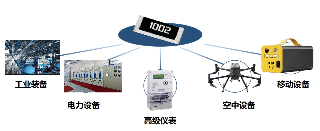 产品推介|利来国际高科TB系列薄膜电阻提供智能计量高精度解决方案