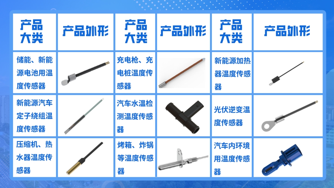 产品推介|利来国际高科推出系列车规级温度传感器
