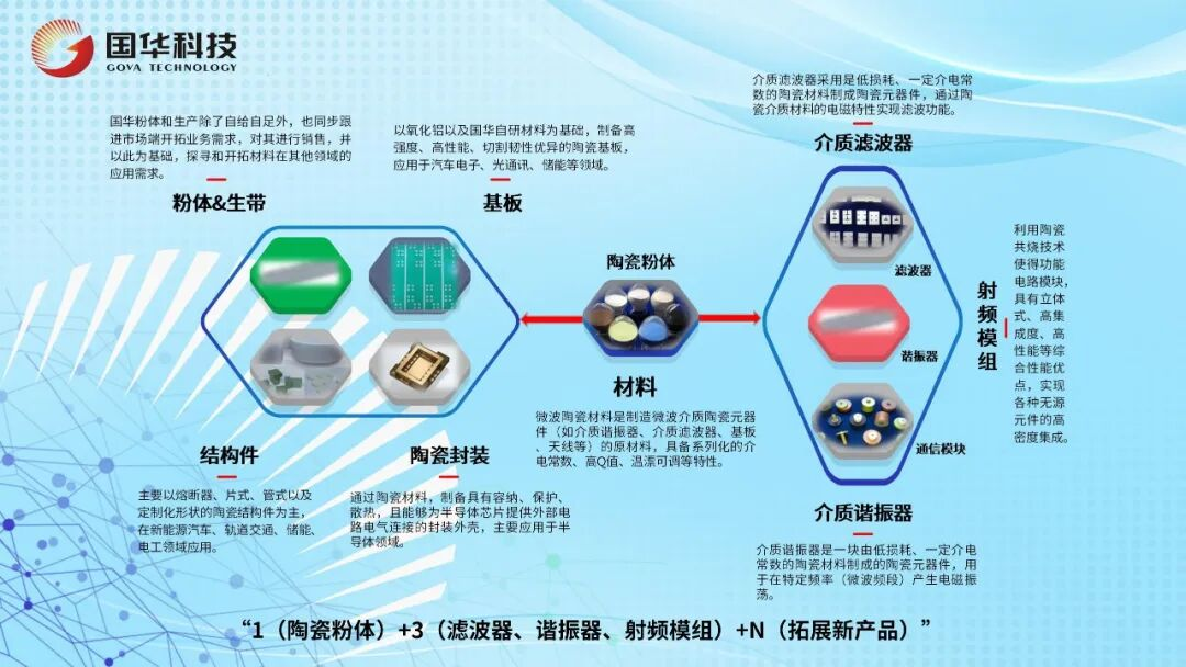 利来国际高科国华公司以微波陶瓷全链条技术赋能数字时代：材料筑基，匠心造器