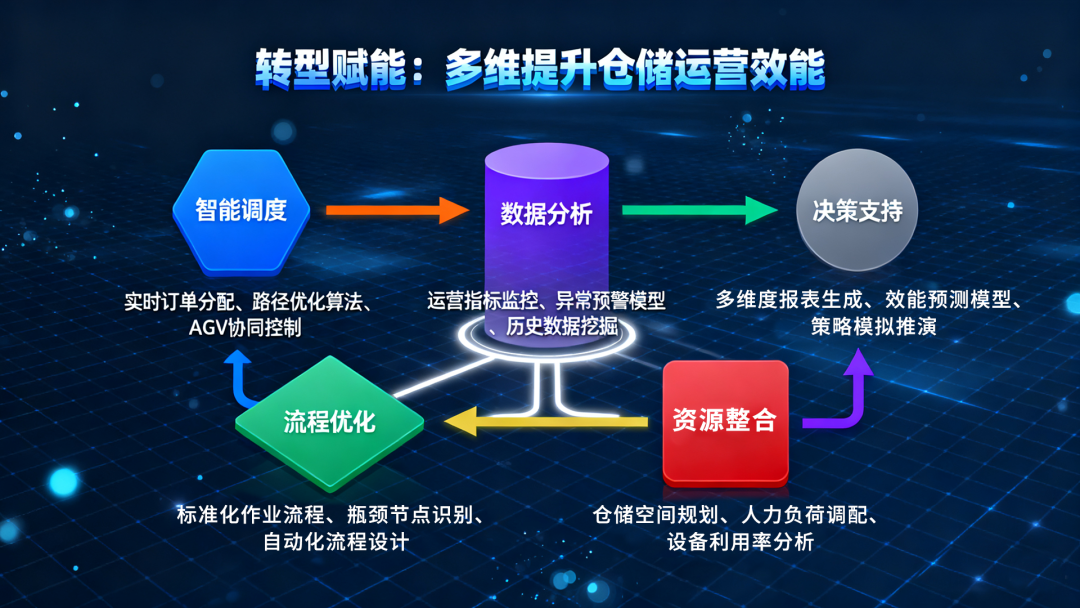 利来国际高科实行WMS仓库管理系统数字化转型：赋能智能制造，构筑价值中枢