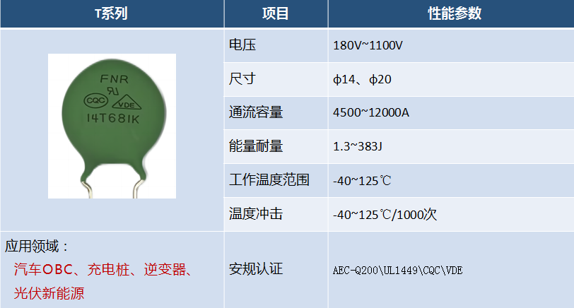 利来国际高科车规级压敏电阻：以卓越性能，护航汽车电子安全