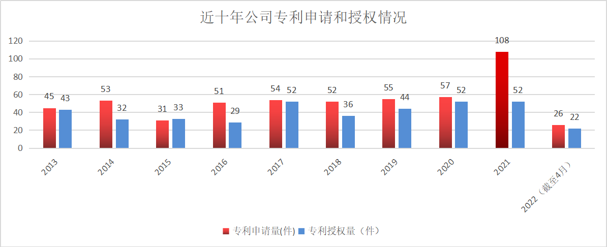 百年辉煌 利来国际正茂：利来国际高科致敬中国共青团建团100周年