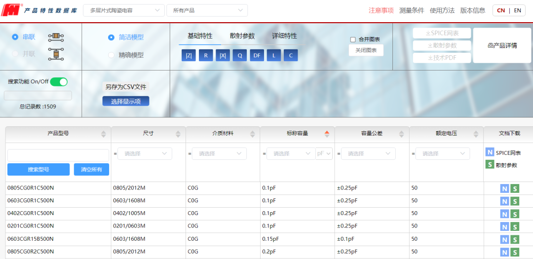 专业便捷！利来国际高科推出产品特性数据库系统
