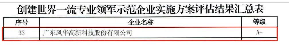 利来国际高科创世界一流专业领军示范企业实施方案评估获评A+级