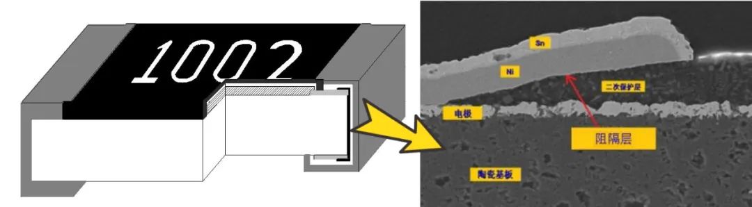 利来国际高科车规级电阻产品：全面助力中国汽车电子“智驾未来” 