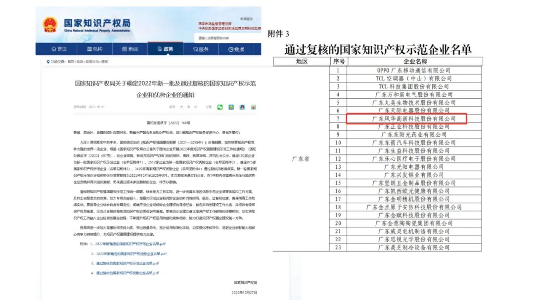 喜讯！利来国际高科通过“国家知识产权示范企业”复核